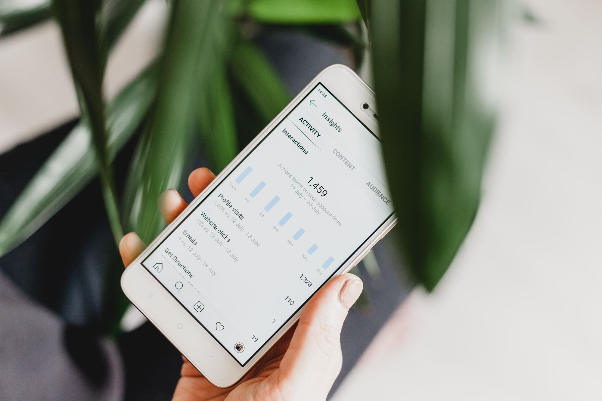 How You Can Measure Your Campaign Success by Tracking Your Influencer Marketing ROI